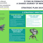 Strategic Plan 2021-2025 Infographic (1)