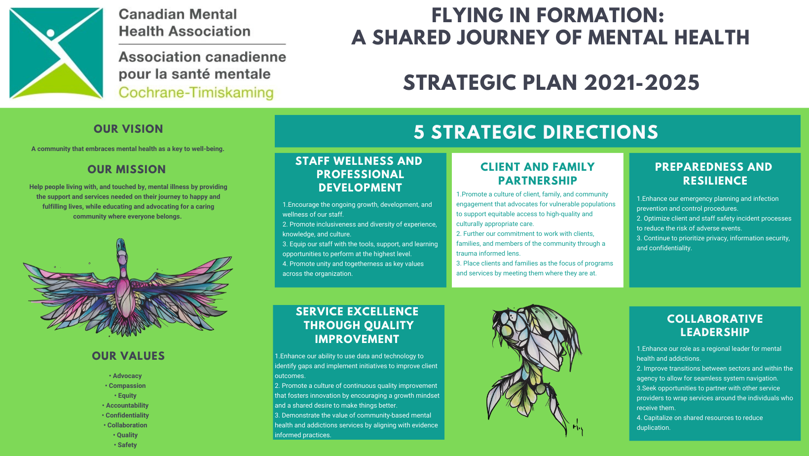 Strategic Plan 2021-2025