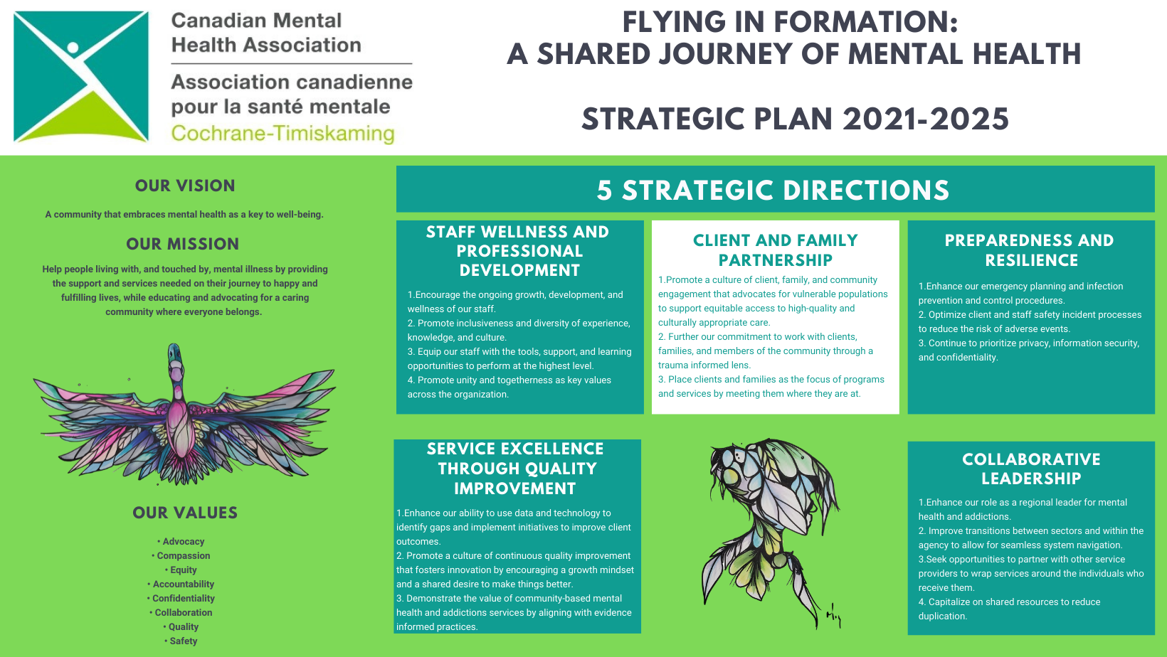 Strategic Plan 2021 2025 Cmha Cochrane Timiskaming 5747